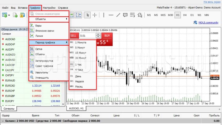 таймфреймы в МТ4