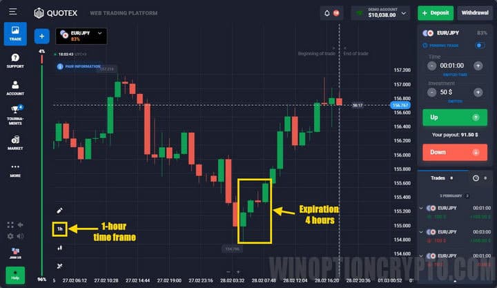 Ultra-short (intraday trading)