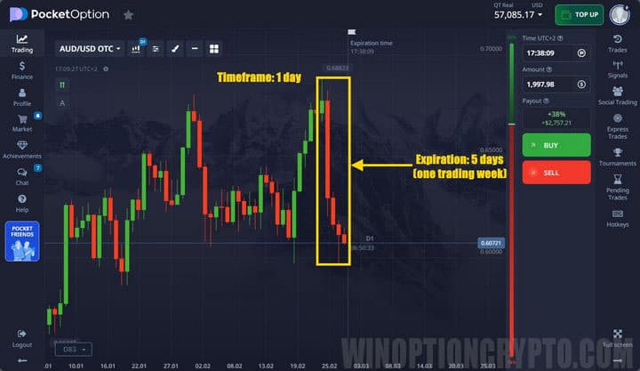 Short-term (expiration from 1 day to 1 week)