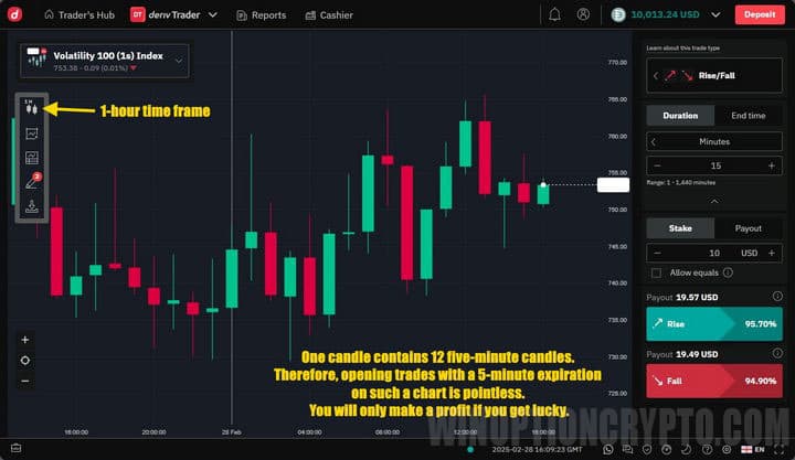 incorrectly selected expiration