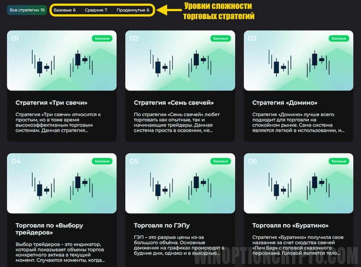 уровни сложности торговых стратегий