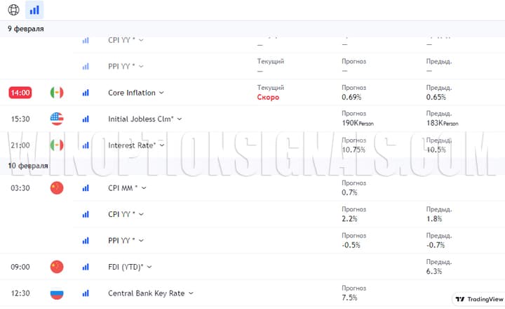 Влияние новостей на цены