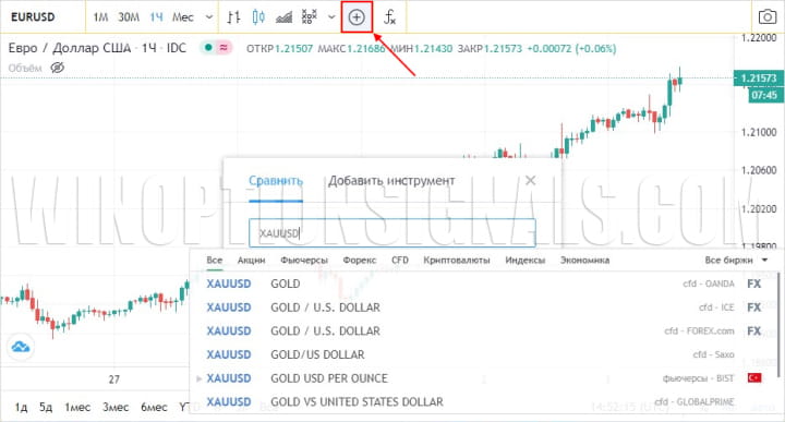 корреляция на живом графике