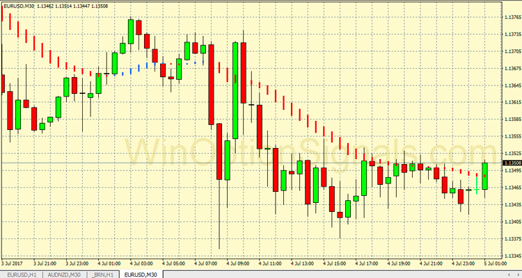 индикатор HAMA
