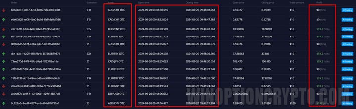 ошибки ИИ в рыночной торговле