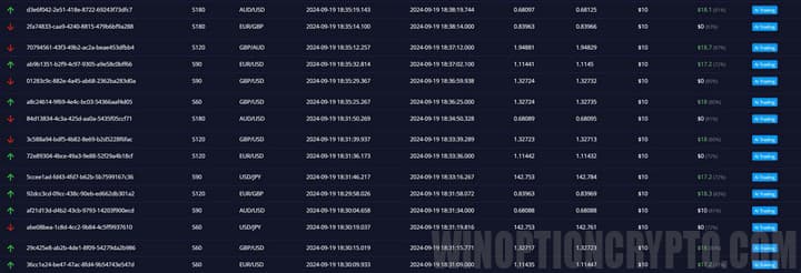 успехи ИИ в торговле