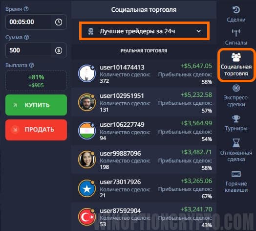 социальный трейдинг