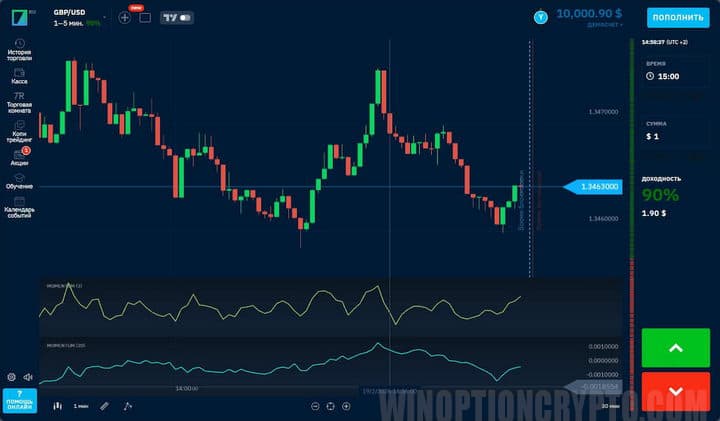 стратегия  Double Momentum