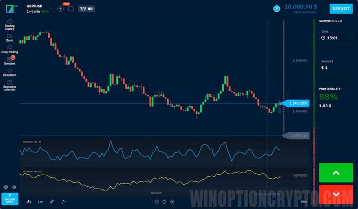 Double Momentum strategy
