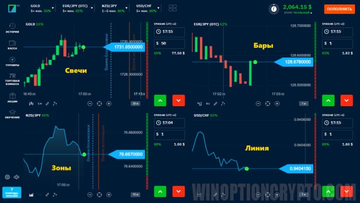 виды графиков