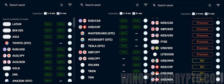 Available markets on Binarium