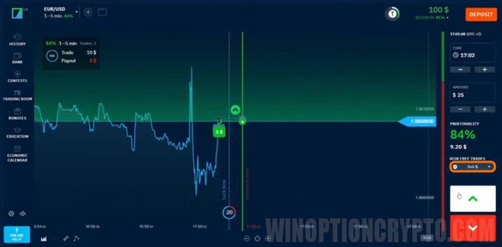 Risk-free trades at Binarium