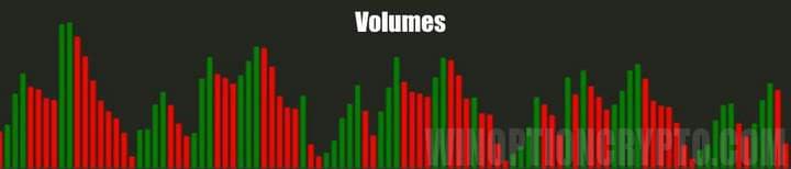 индикаторы объема