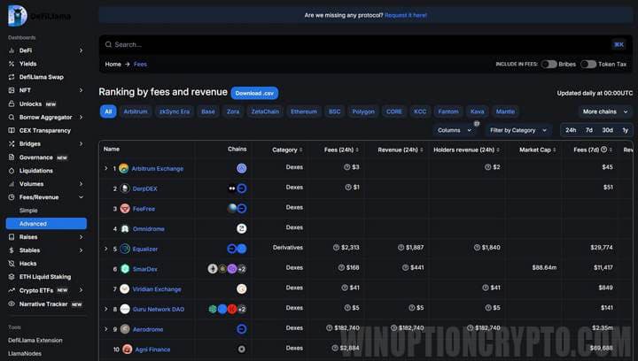 статистика по выплаченным комиссиям и доходности проектов.