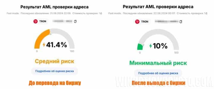 снижение риска вашего кошелька