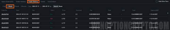 торговая история