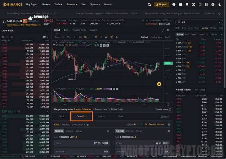 маржинальная торговля криптовалютой