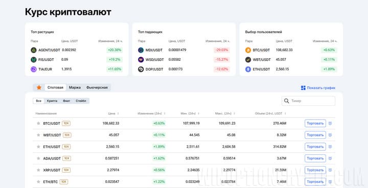 курсы монет