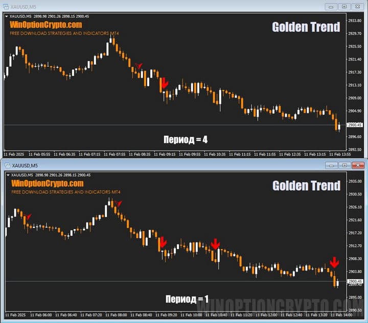количество сигналов в golden trend