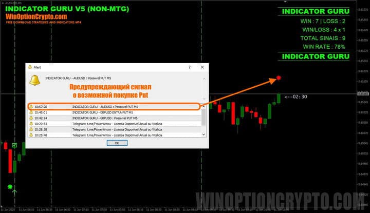 сигналы в Guru V5
