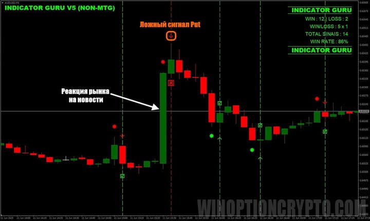 увеличение цены на новостях