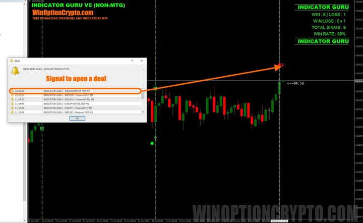trade entry signal in Guru V5