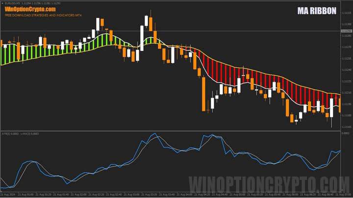 график ma ribbon