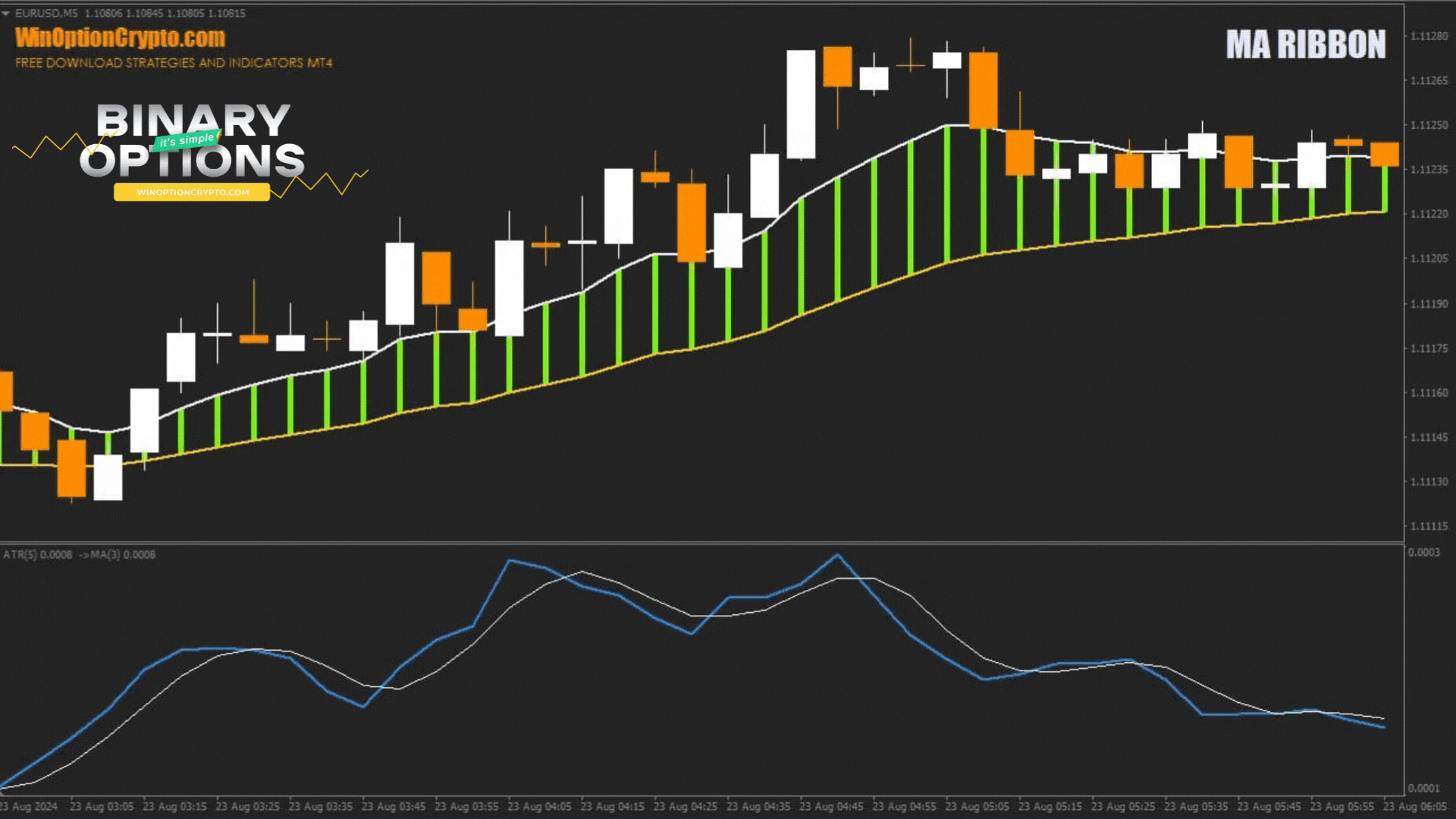 сигнал на покупку опциона call