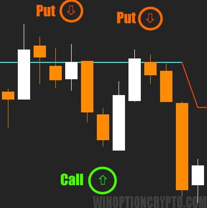 сигналы в sma crossover