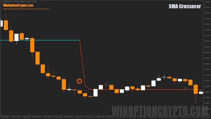erroneous signal in SMA Crossover