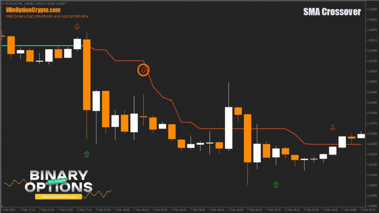 сигнал на покупку опциона put