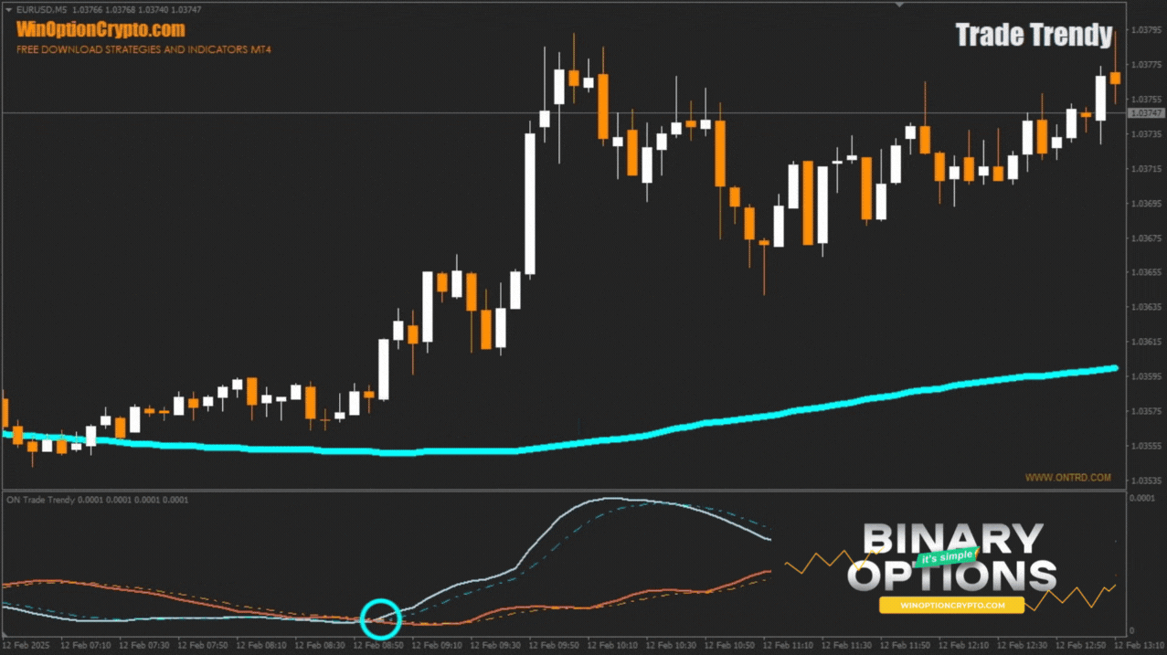 сигнал на покупку опциона call