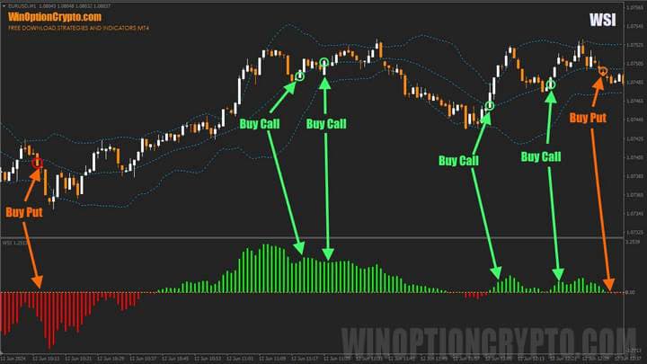 пробой средней линии