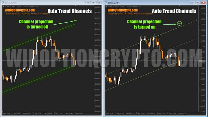 продление канала в auto trend channels