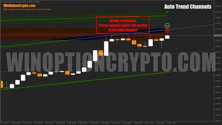 тестирование уровня канала в auto trend channels