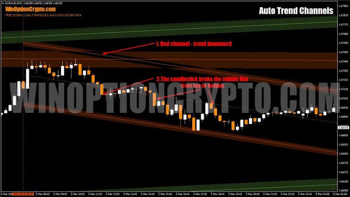 пробой средней линии в auto trend channels