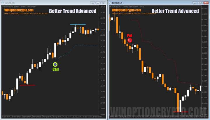 торговля на перемене тренда в Better Trend Advanced