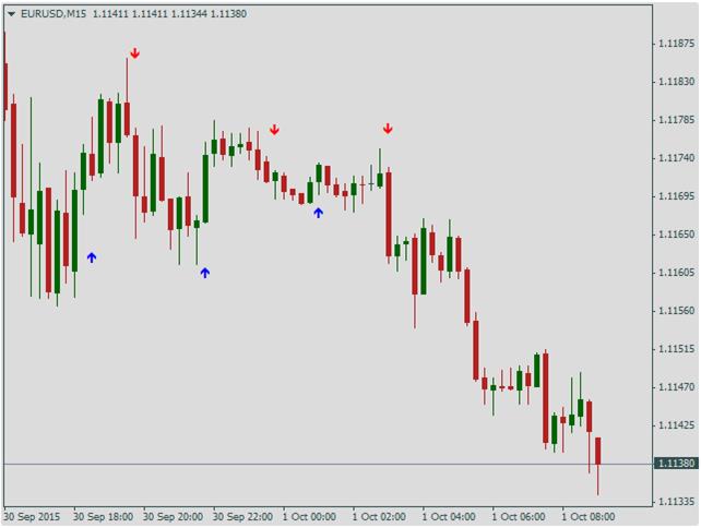 график BrainTrend2Sig