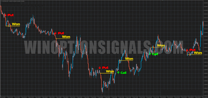 Индикатор Binary Reaper