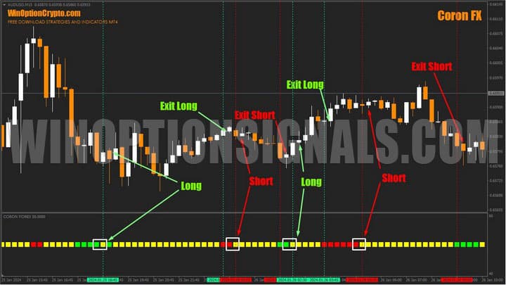 сигналы в форексе в coron fx