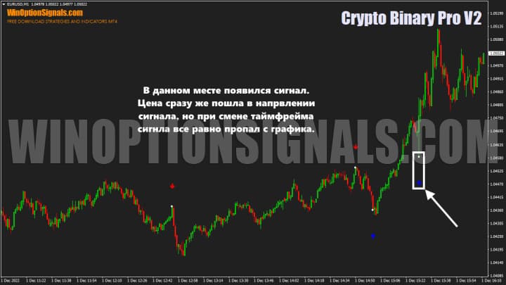 Появление сигнала на графике