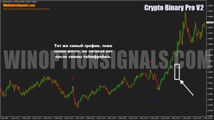 Исчезновение сигнала с графика