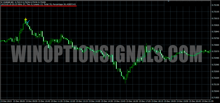 Изображение графика DeltaForce