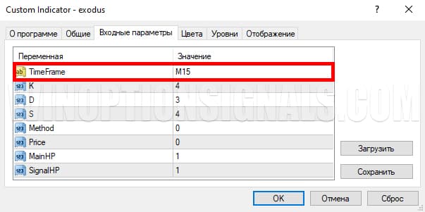 настройка индикатор для бинарных опционов Exodus