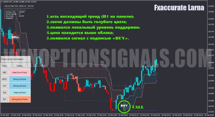 покупка опциона call