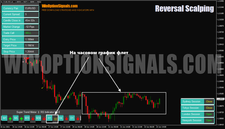 флэт Reversal Scalping Indicator