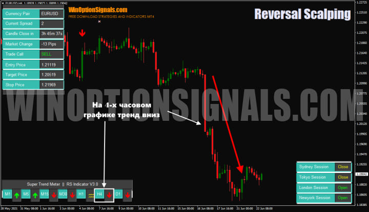 тренд Reversal Scalping Indicator