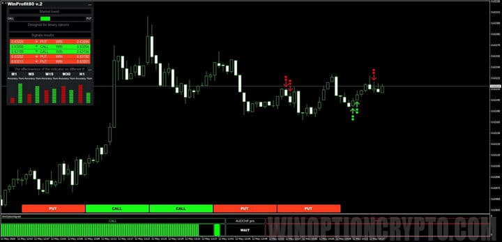 Indicator for binary options WinProfit80