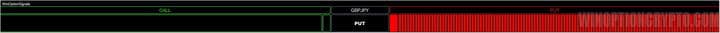 binary options call signal scale