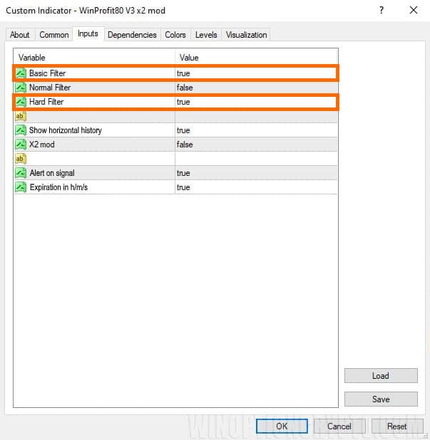 Win-80 indicator filters